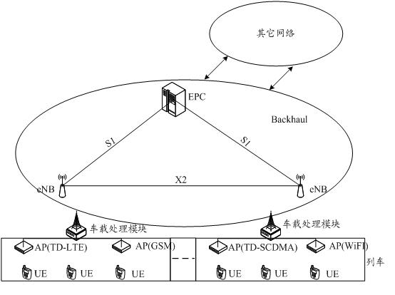 High speed mobile communication realization method and equipment