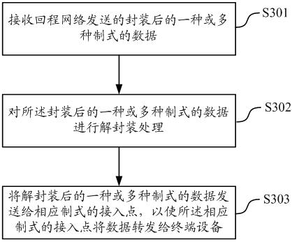 High speed mobile communication realization method and equipment