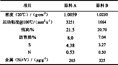 Low-quality heavy oil and residual oil hydrotreatment combined process capable of prolonging service life of catalyst