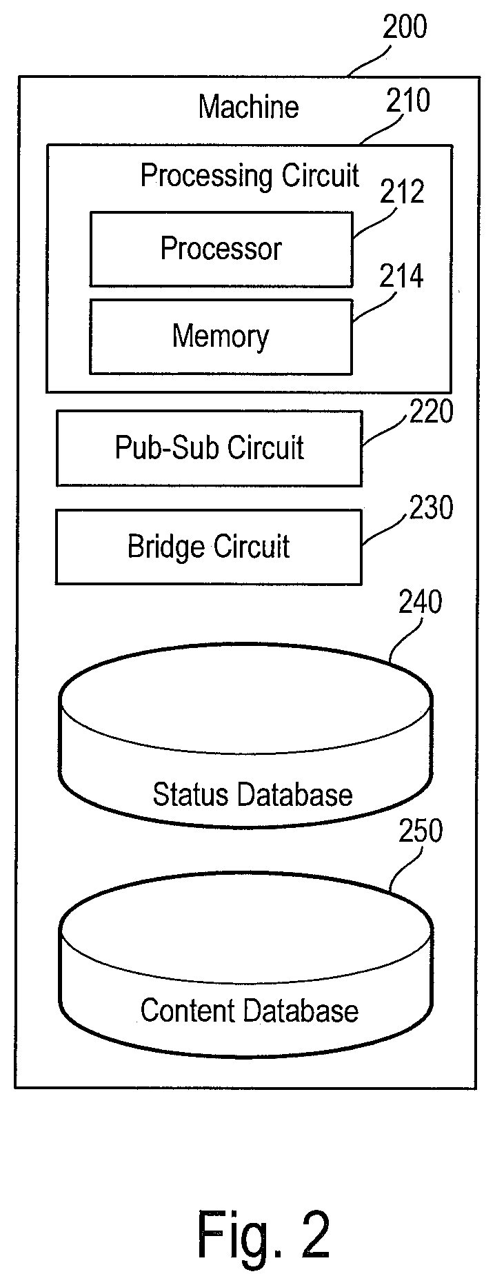 Load distribution across superclusters