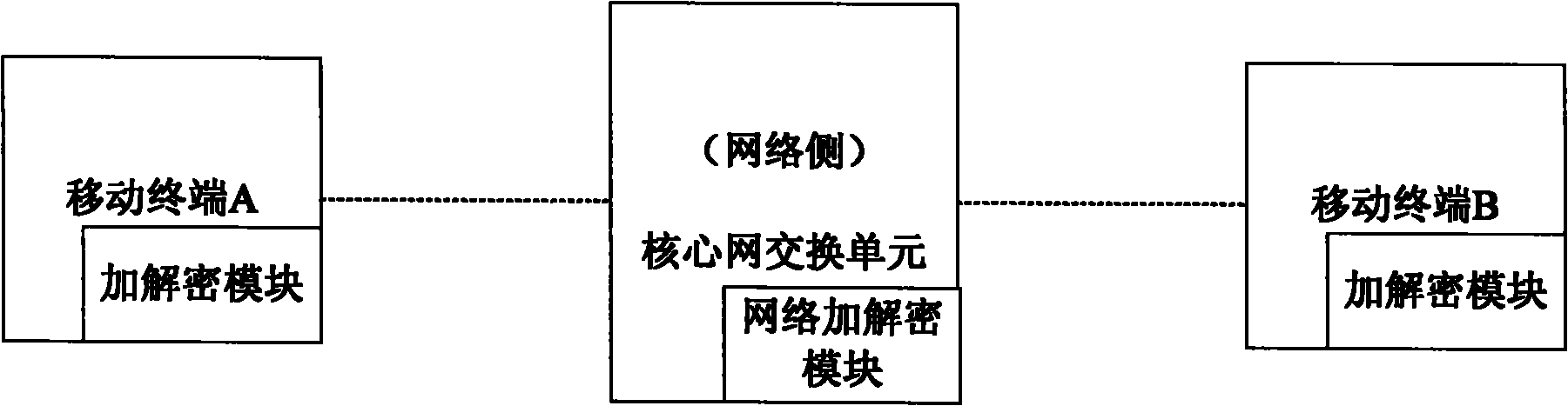 Mobile communication system and voice call encryption method thereof