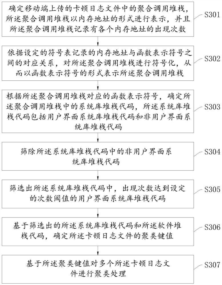 Jamming log information collection method and device, equipment and storage medium
