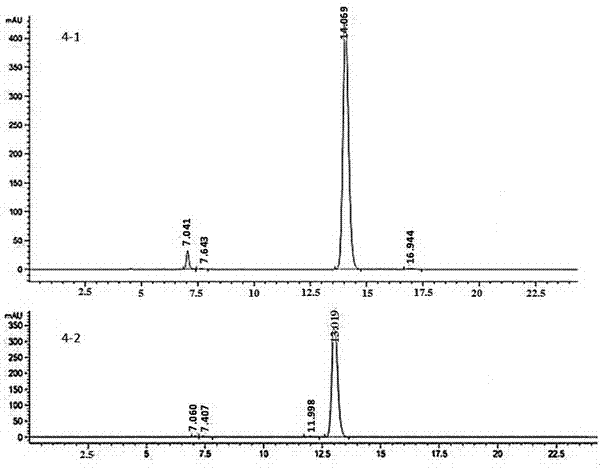 Preparation method of high optical purity shikonin and alkannin, and derivatives thereof