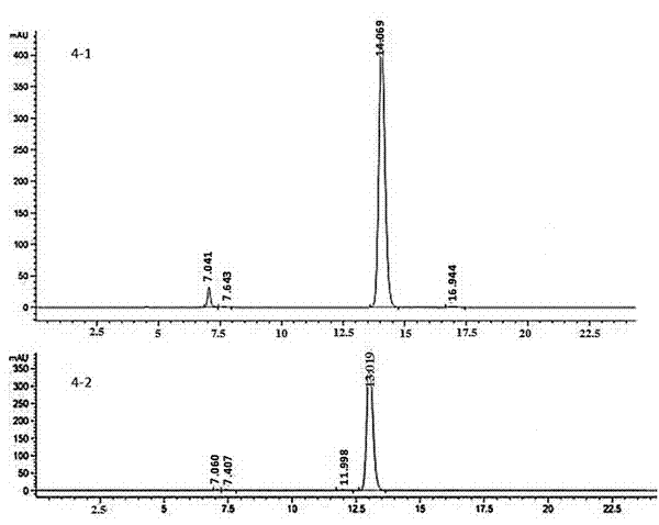 Preparation method of high optical purity shikonin and alkannin, and derivatives thereof