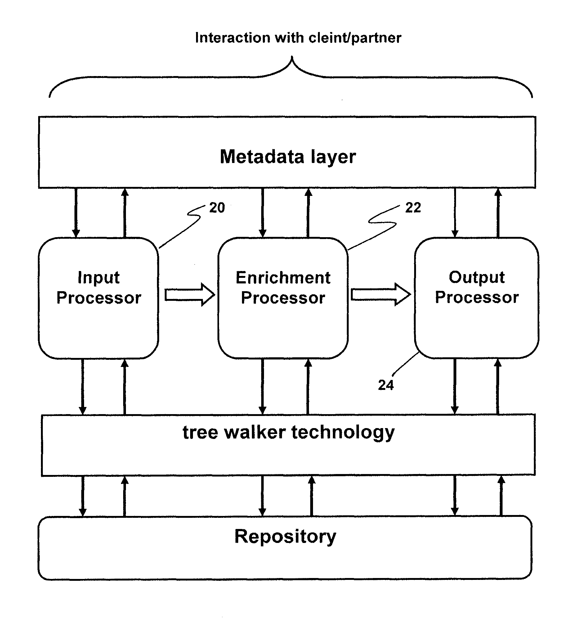 Code transformation