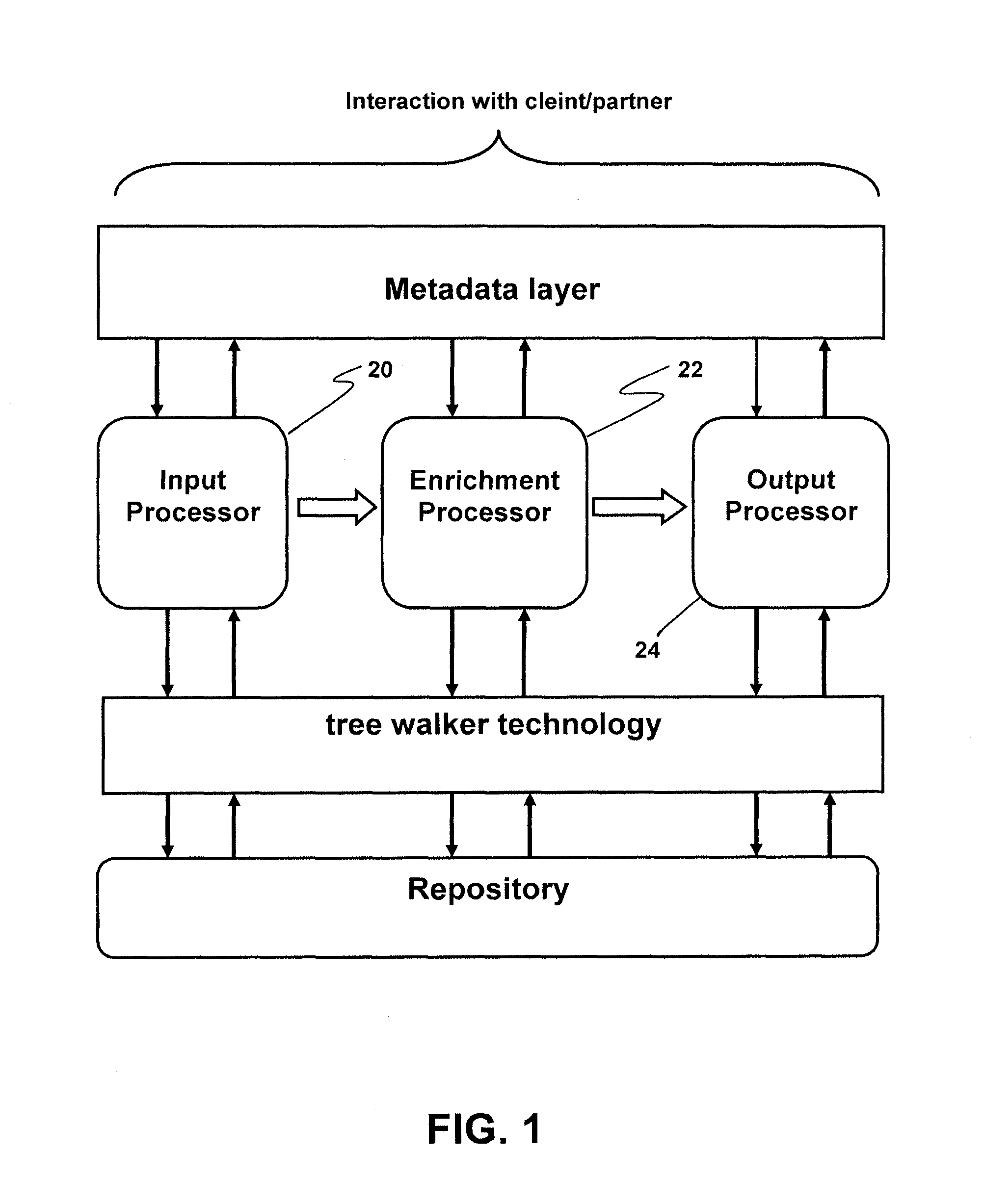 Code transformation