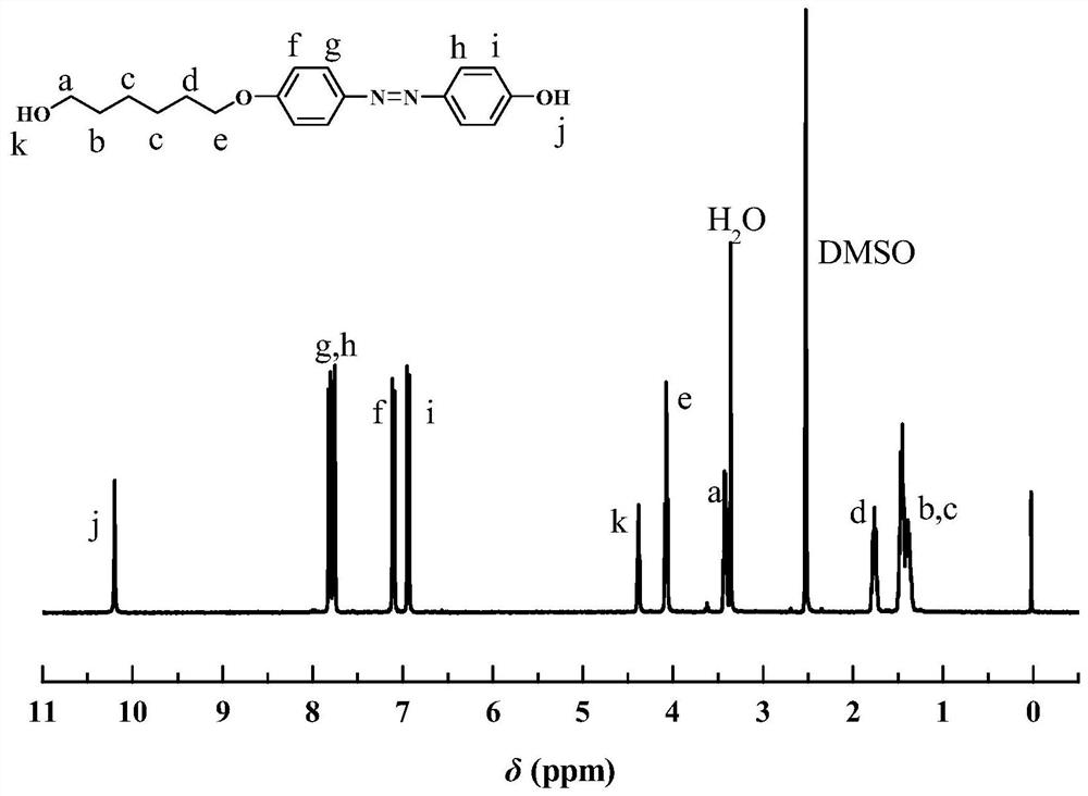 A kind of preparation method of photorepairable azobenzene polymer