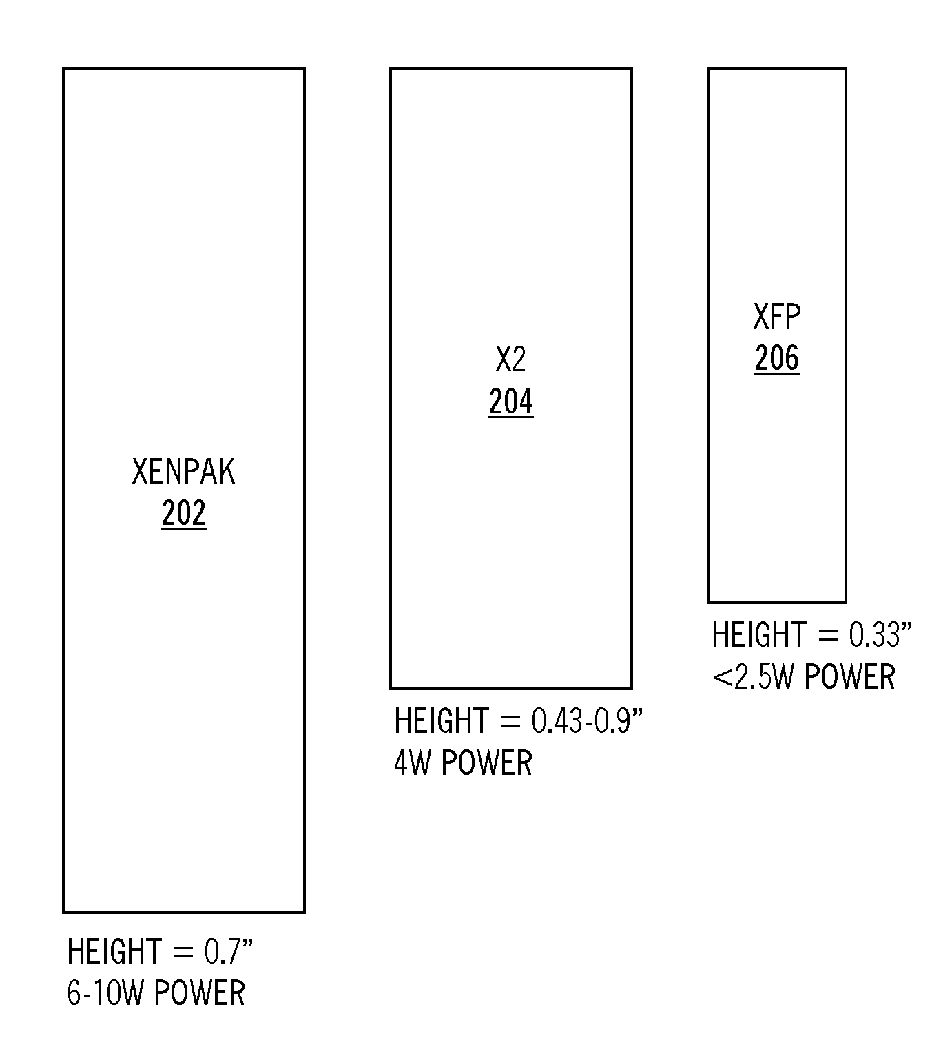 Optical transceiver performance monitoring and alarming systems and methods