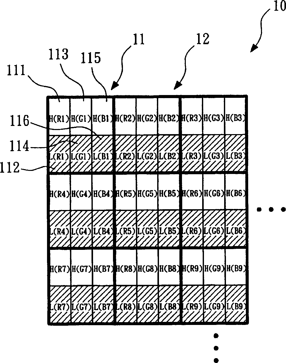 Colour display device