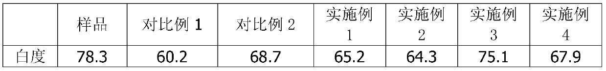 Application of environment-friendly high-temperature yellow agent in textile fabric finishing