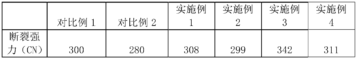 Application of environment-friendly high-temperature yellow agent in textile fabric finishing