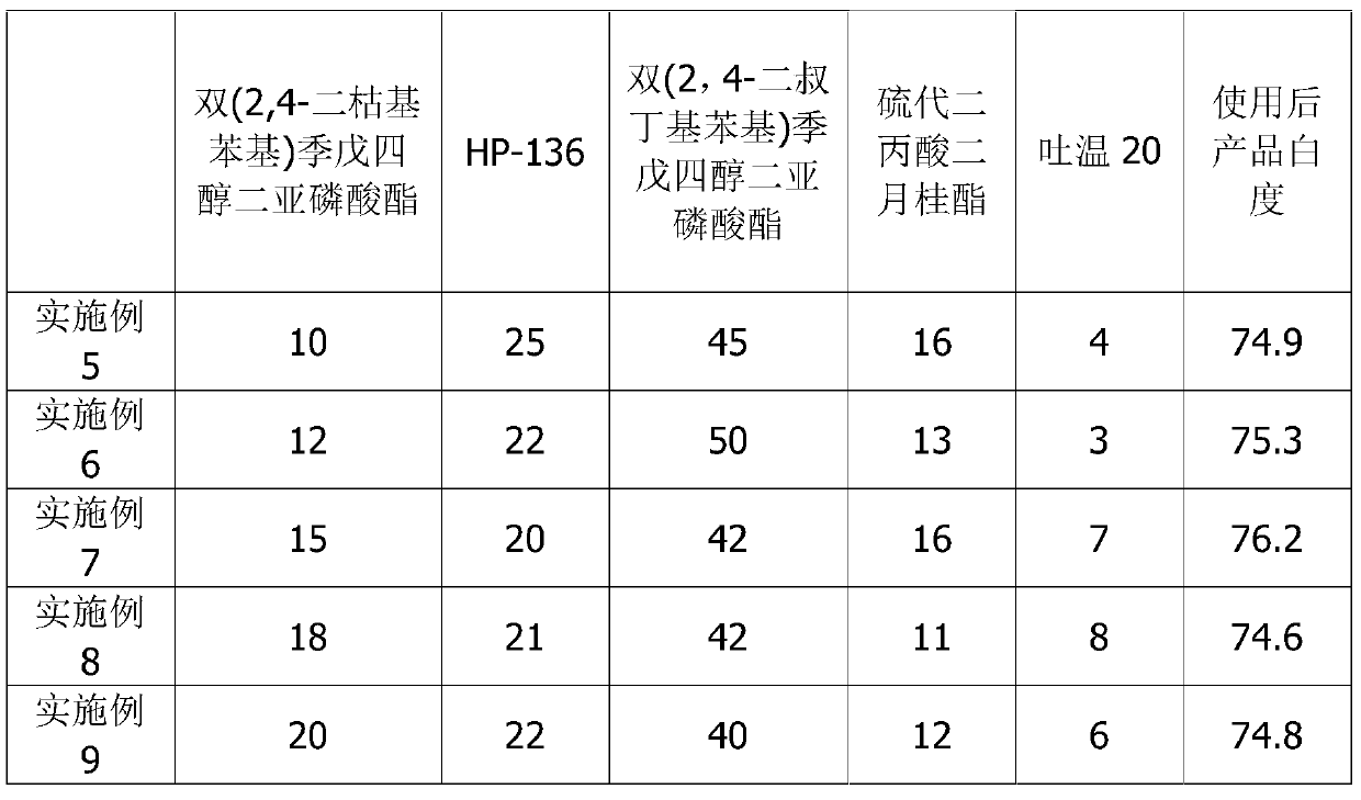 Application of environment-friendly high-temperature yellow agent in textile fabric finishing