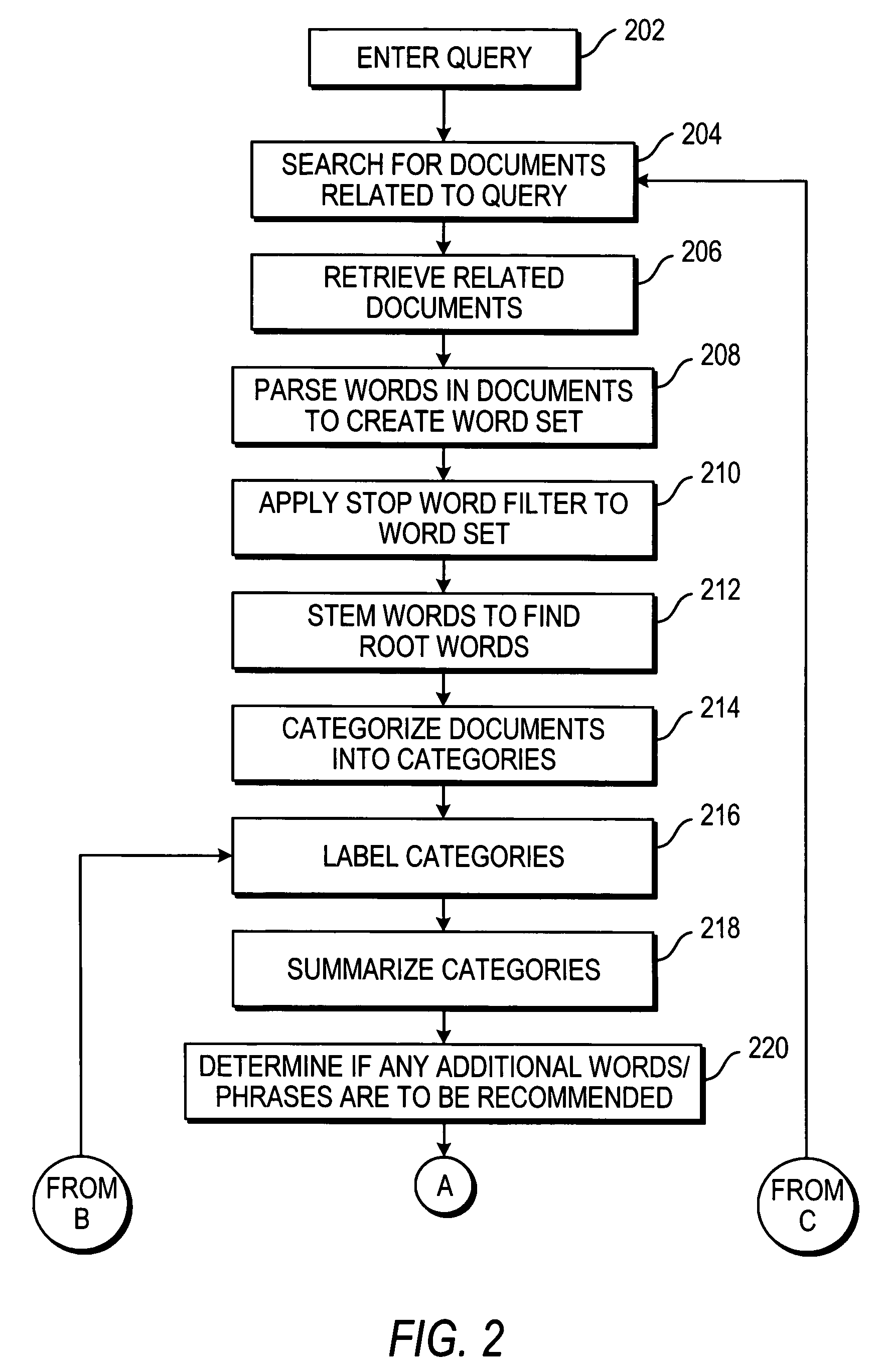 Systems and methods for document searching and organizing
