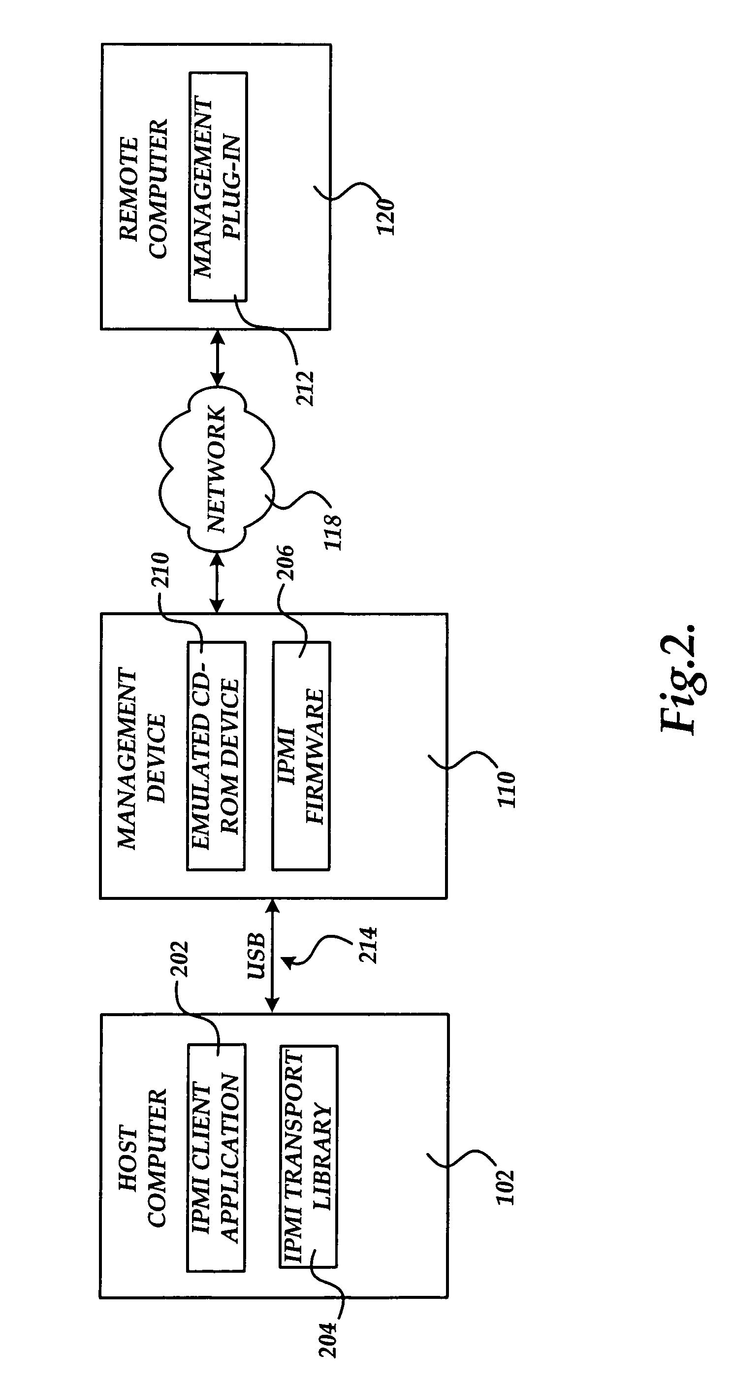 Universal serial bus system interface for intelligent platform management interface communications