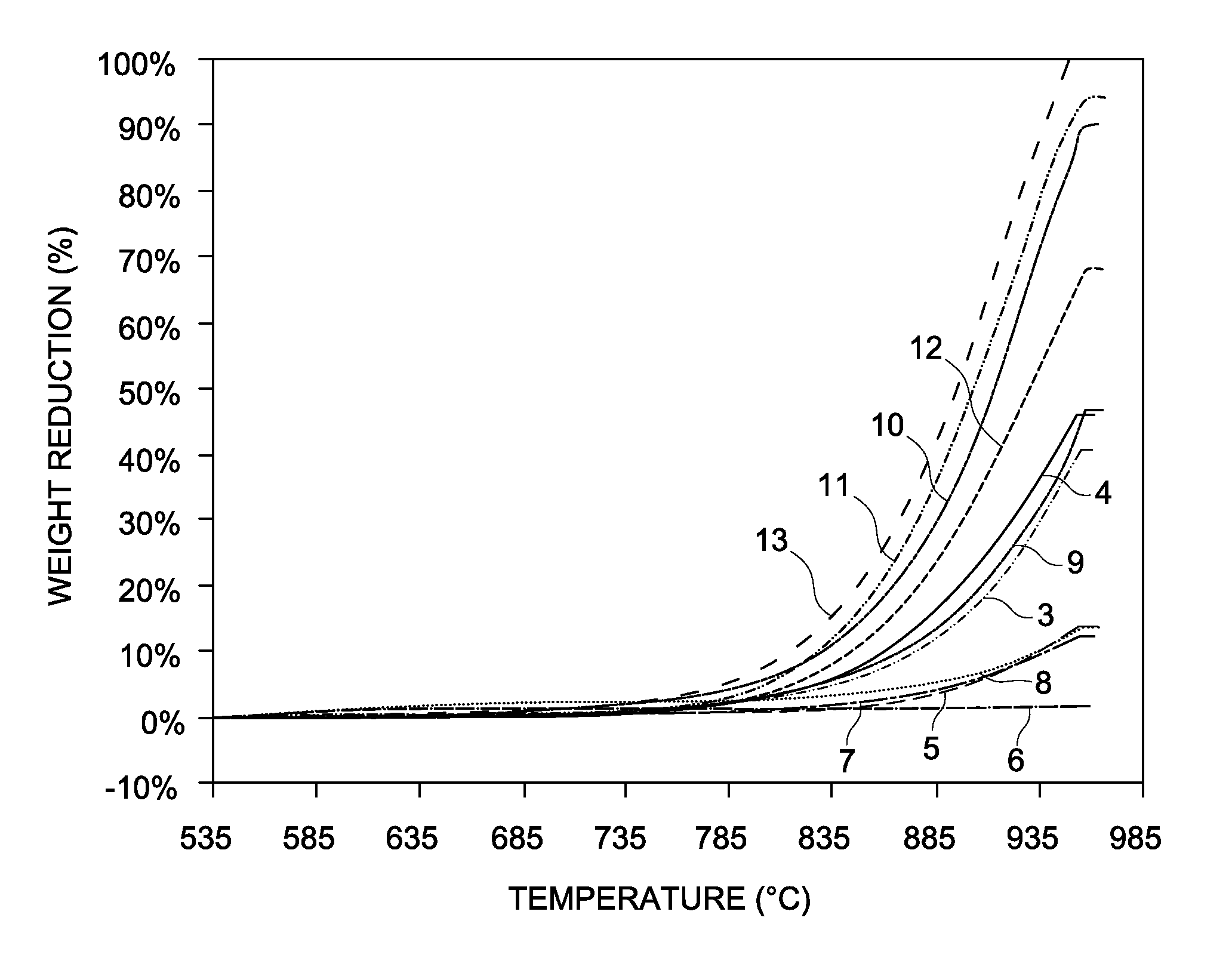 Method and reactor for cracking hydrocarbon