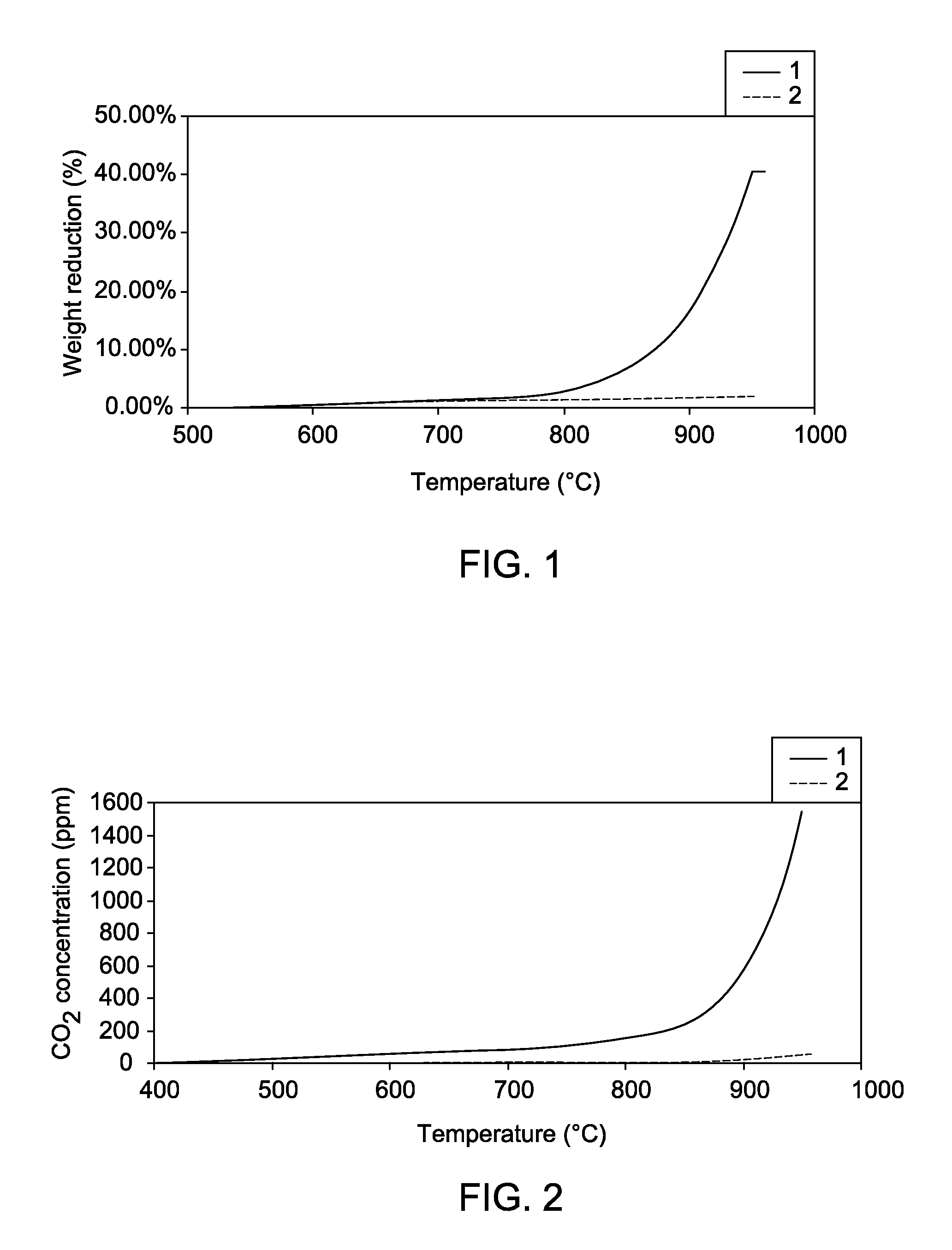 Method and reactor for cracking hydrocarbon