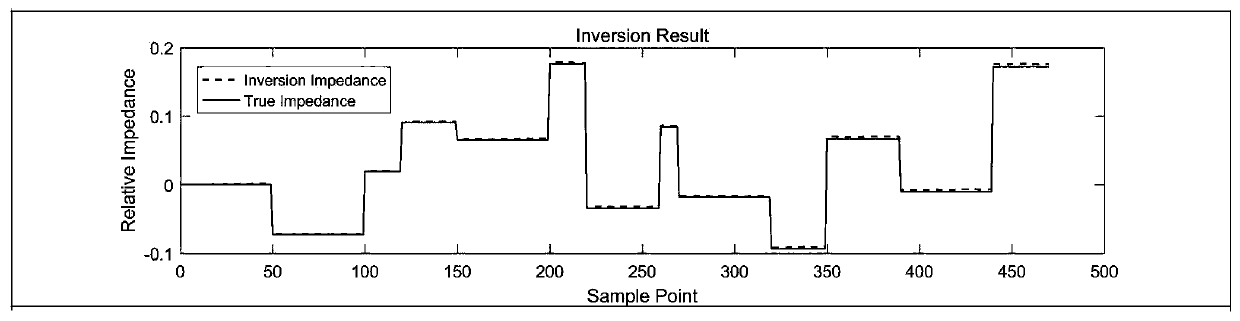 Wave impedance inversion method based on improved damped least square method