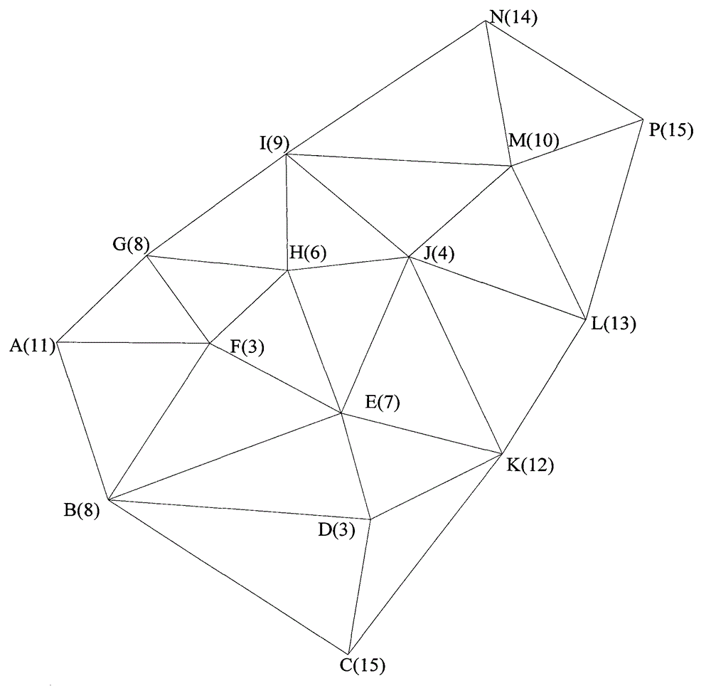 Catchment area dividing method based on triangle patch