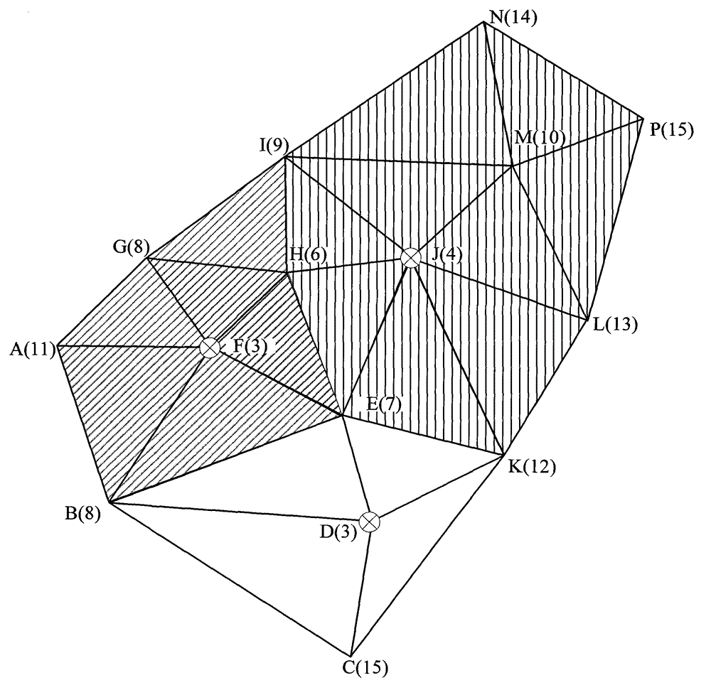 Catchment area dividing method based on triangle patch