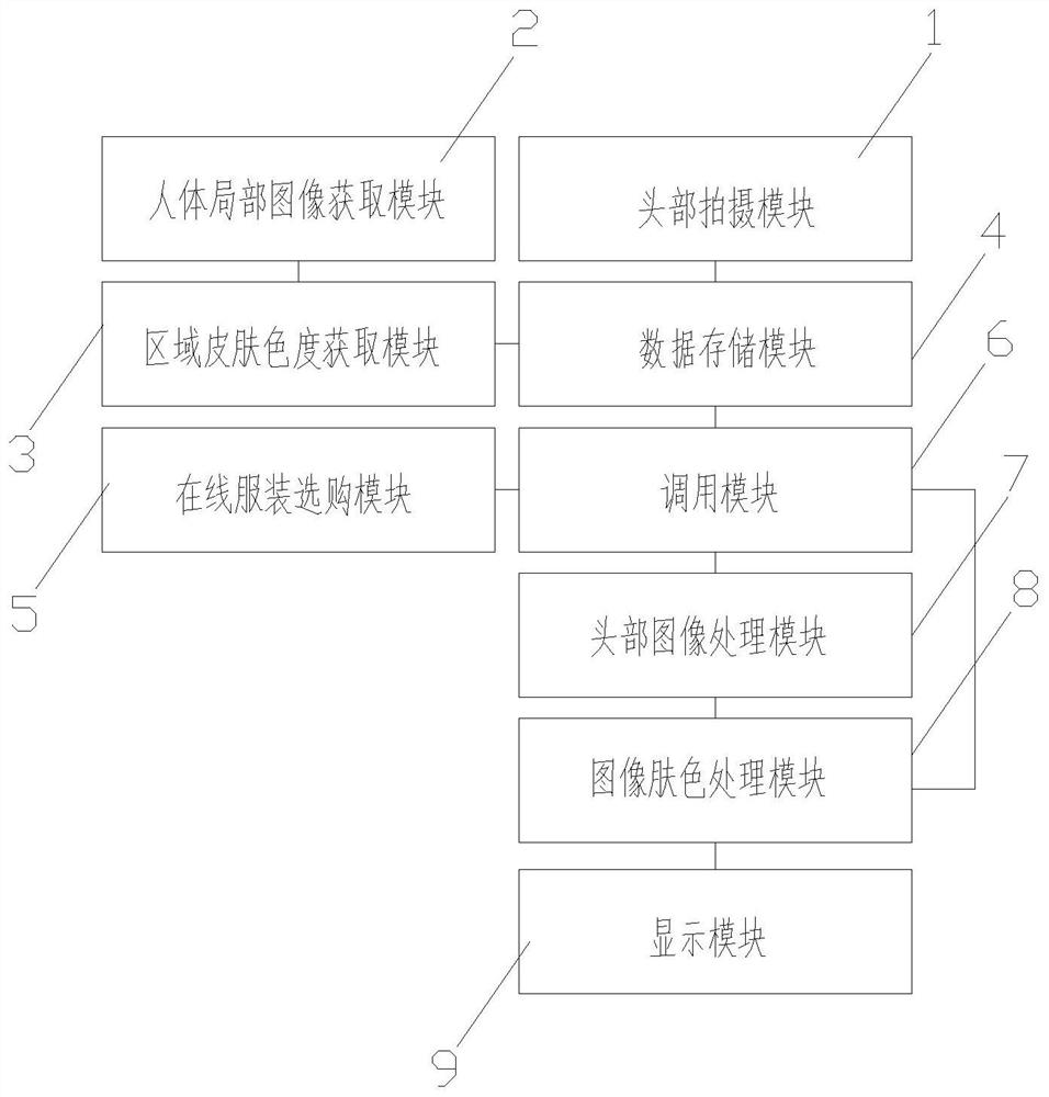 System for assisting customer in purchasing clothes online and working method thereof