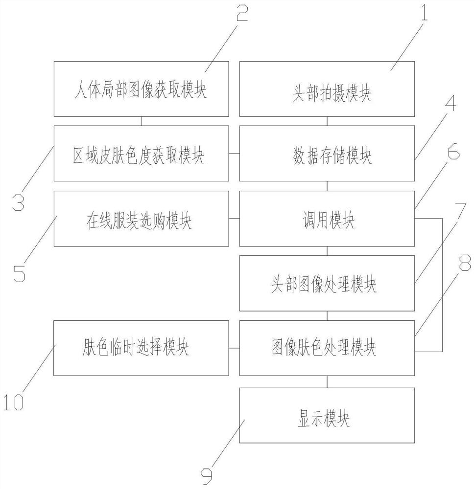 System for assisting customer in purchasing clothes online and working method thereof