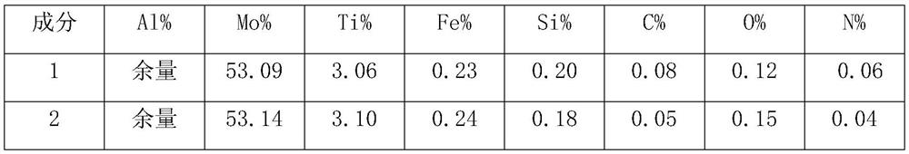 A kind of aluminum titanium molybdenum master alloy and preparation method thereof