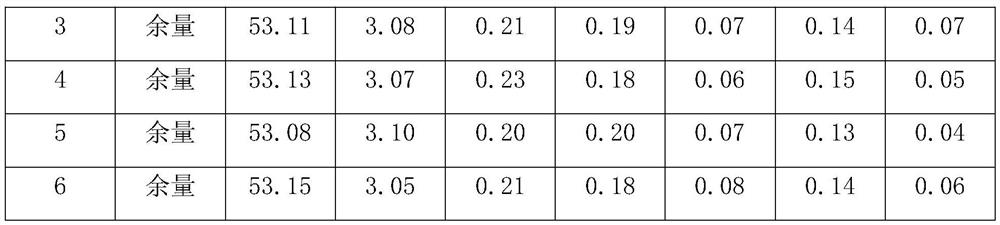 A kind of aluminum titanium molybdenum master alloy and preparation method thereof