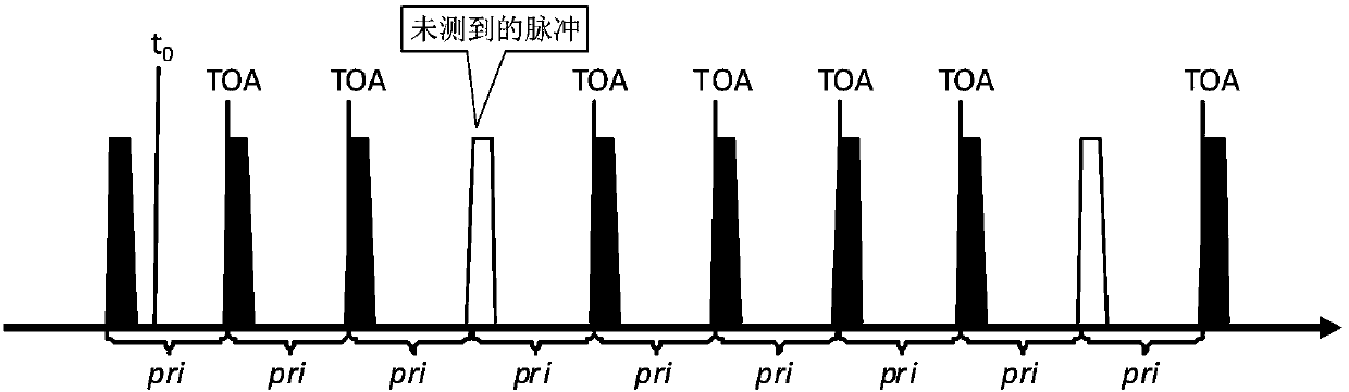 Radar Repeat Frequency Sorting Method Based on Pulse Delay Matching