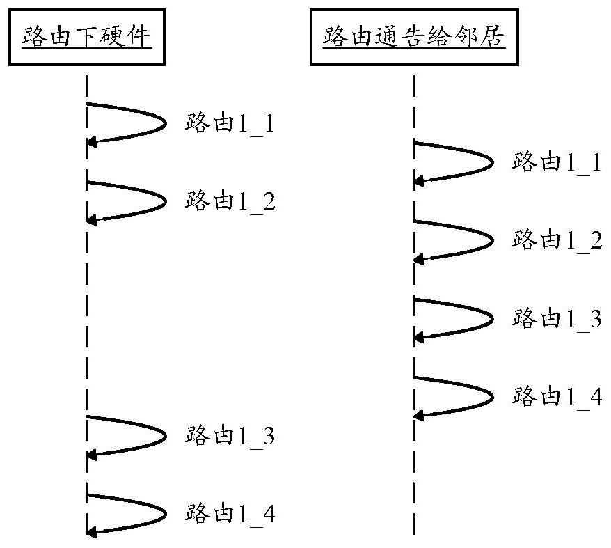 Route publishing method and device