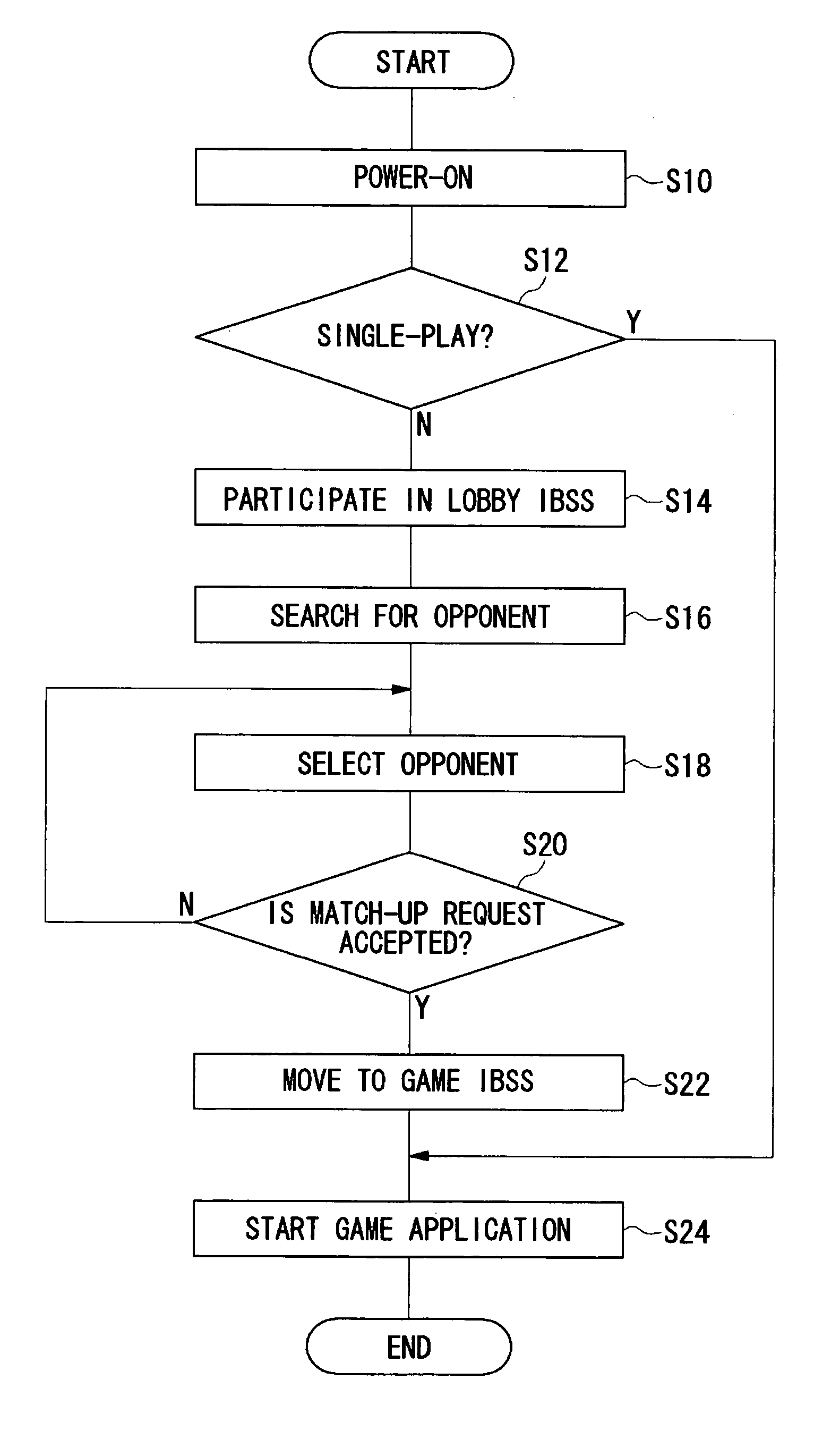 Application execution method, file data download method, file data upload method, communication method, network identifier setting method and wireless communication terminal