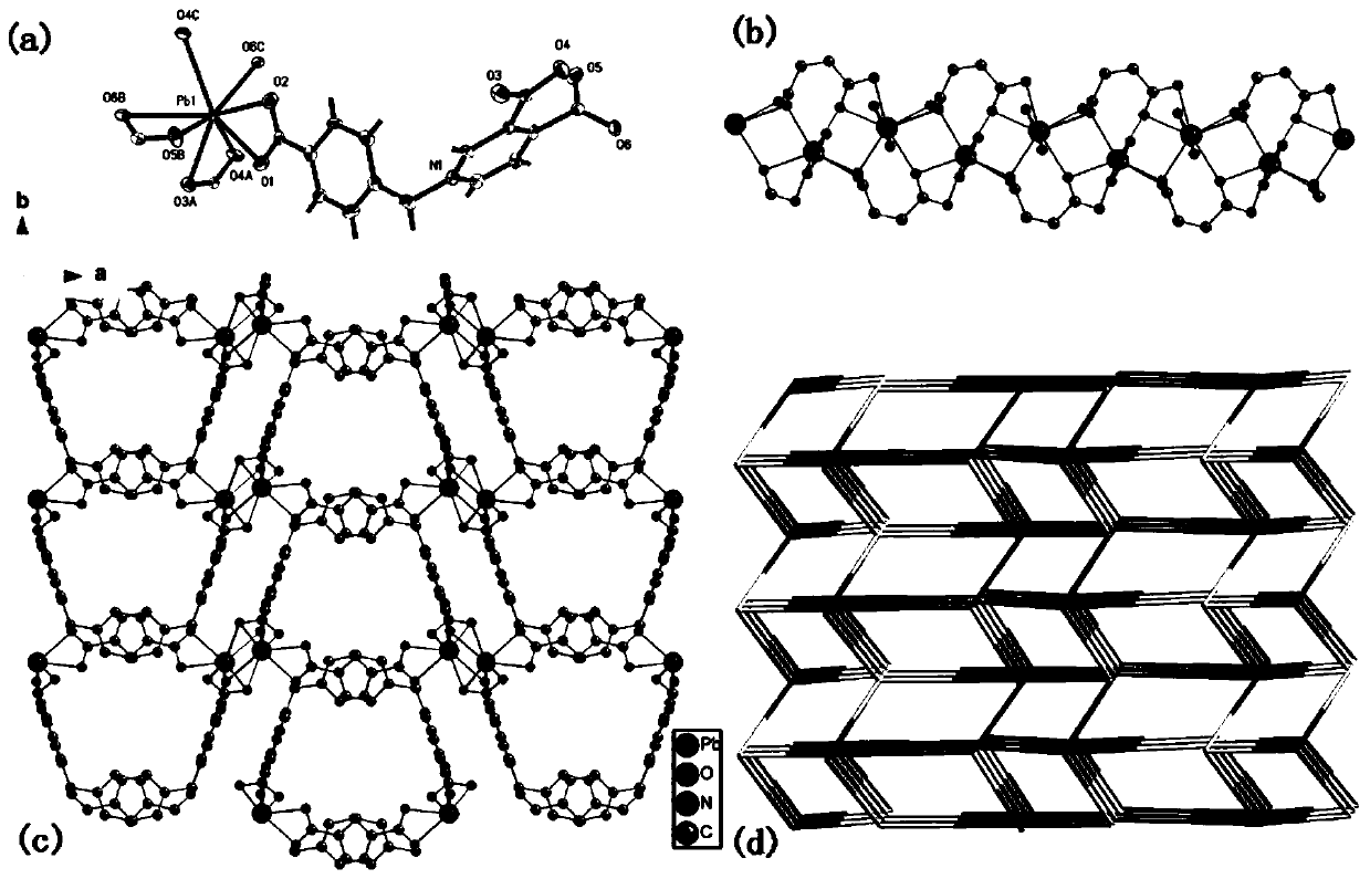 Amphoteric ligand-based lead metal-organic framework material as well as preparation method and application thereof in fluorescence detection