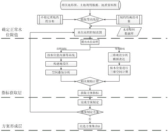 An Intelligent Optimization Method of Normal Water Storage Level Based on Genetic Neural Network Model