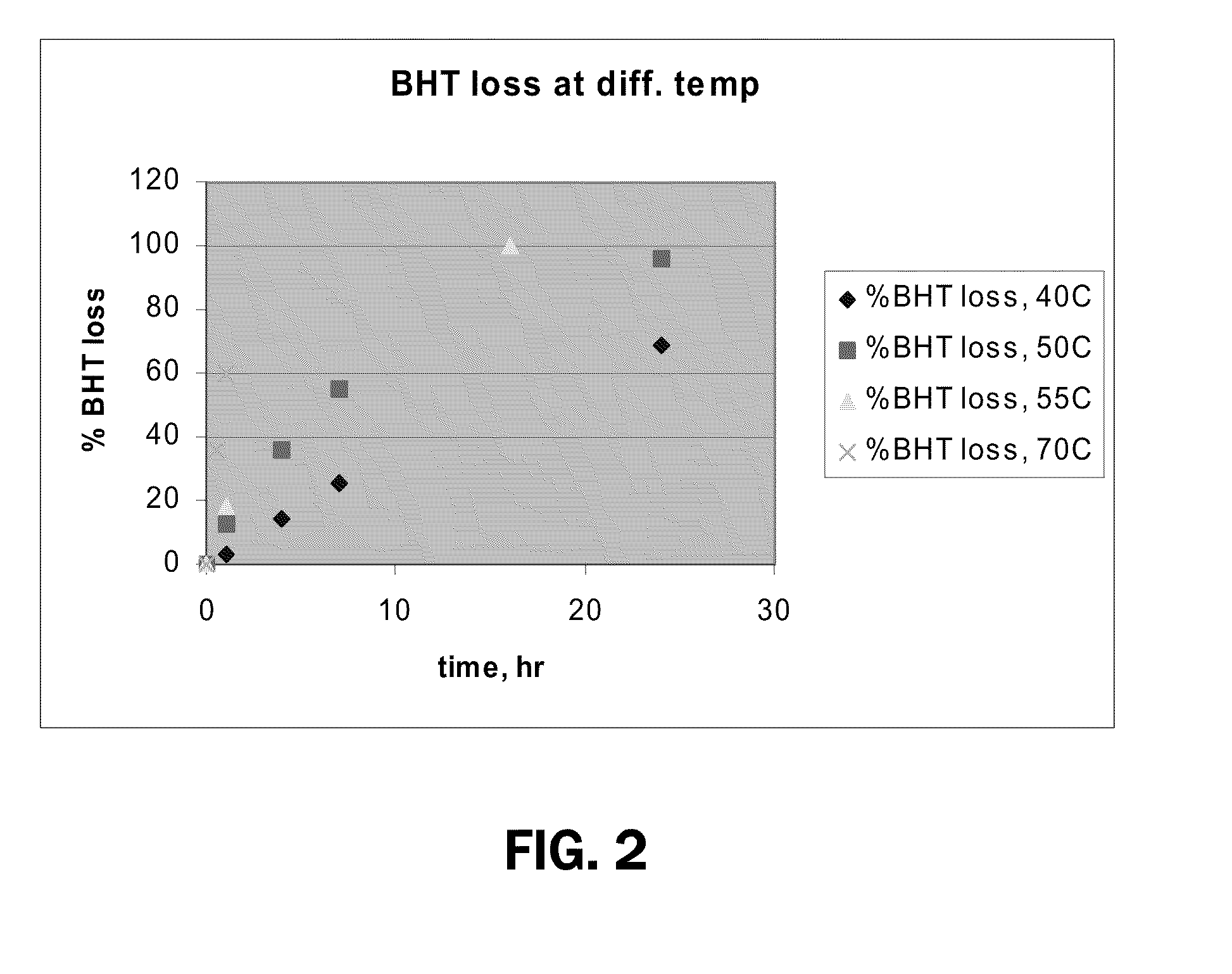 Methods Of Providing Antioxidants To Implantable Medical Devices