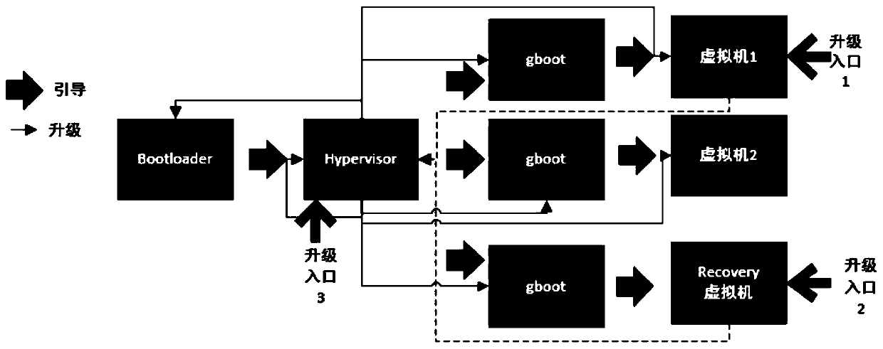 Embedded multi-system upgrading method based on Hypervisor and computer readable storage medium
