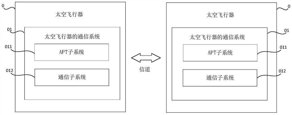 apt subsystem and communication system of space vehicle