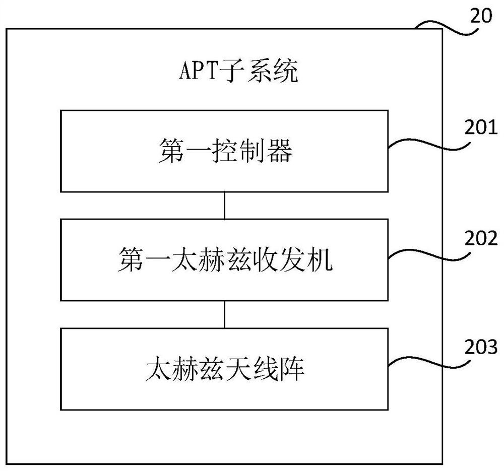 apt subsystem and communication system of space vehicle