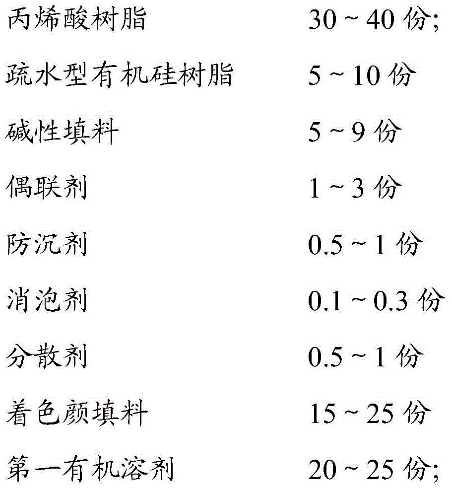 Waterproof acid-proof paint as well as preparation method and application thereof