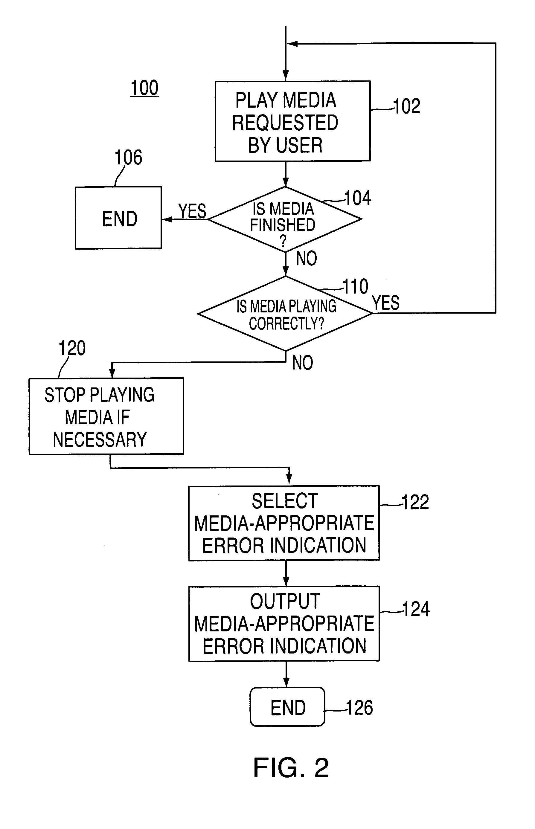 Context-based error indication methods and apparatus