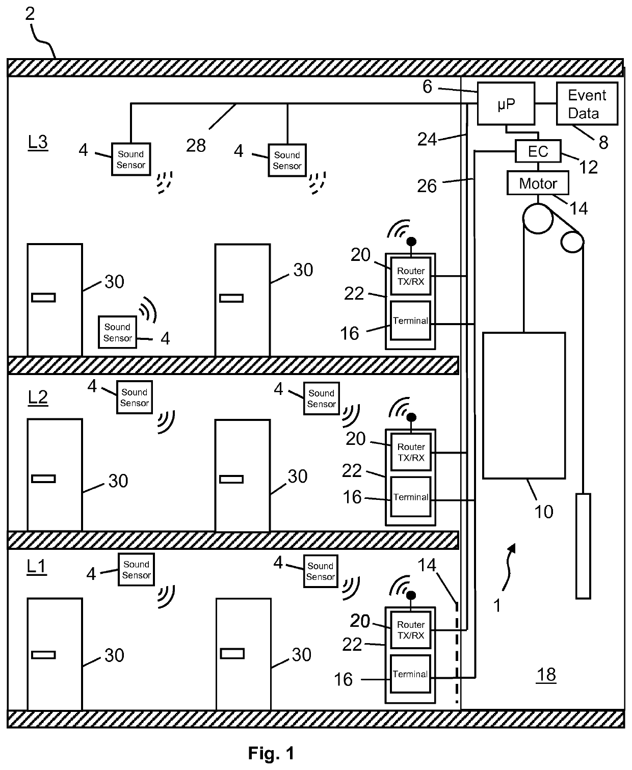 Elevator installation with predictive call based on noise analysis