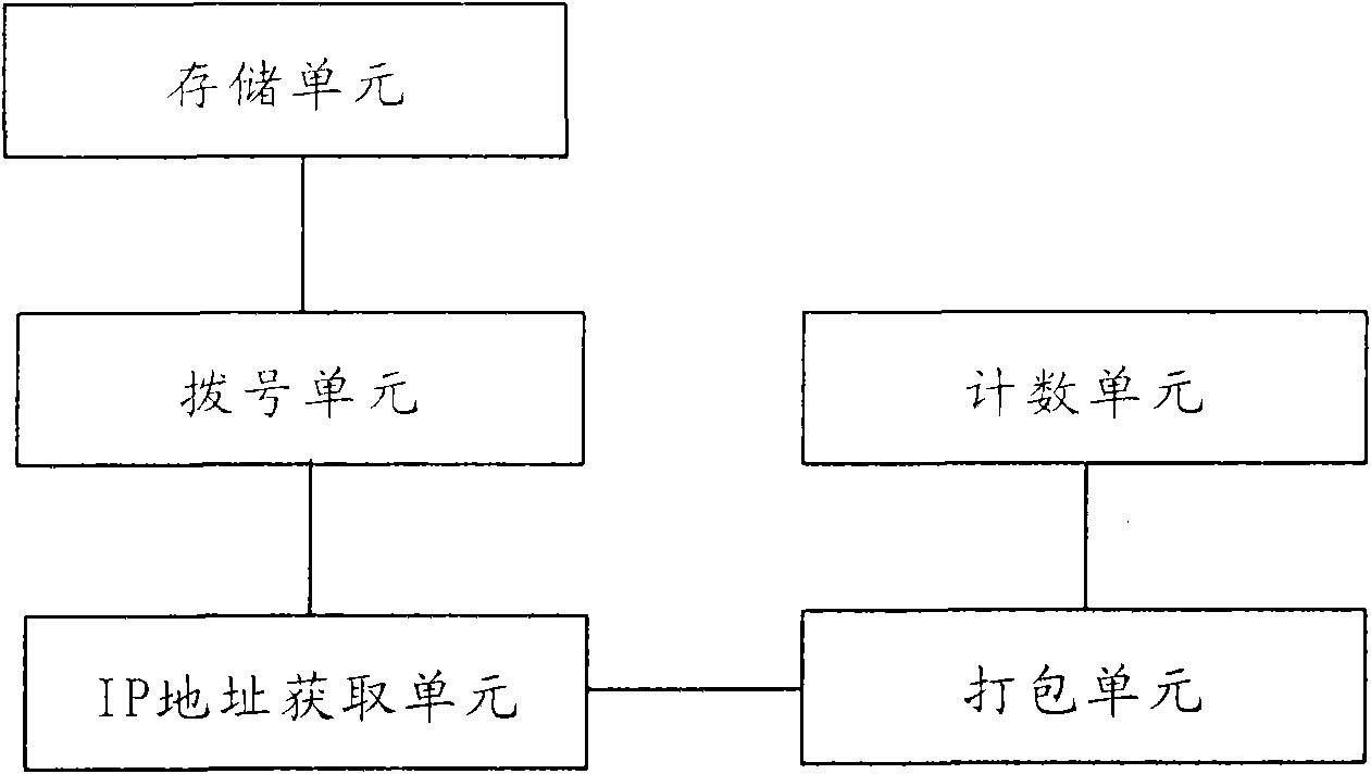 Redundancy sending method, network system and mobile terminal for collection of sales volume information