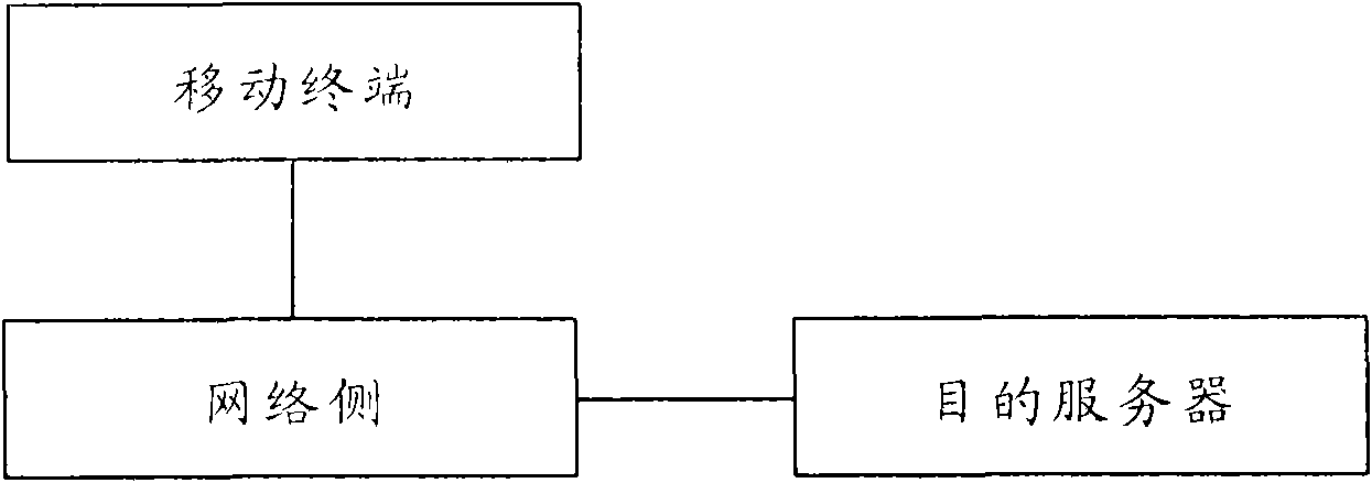 Redundancy sending method, network system and mobile terminal for collection of sales volume information