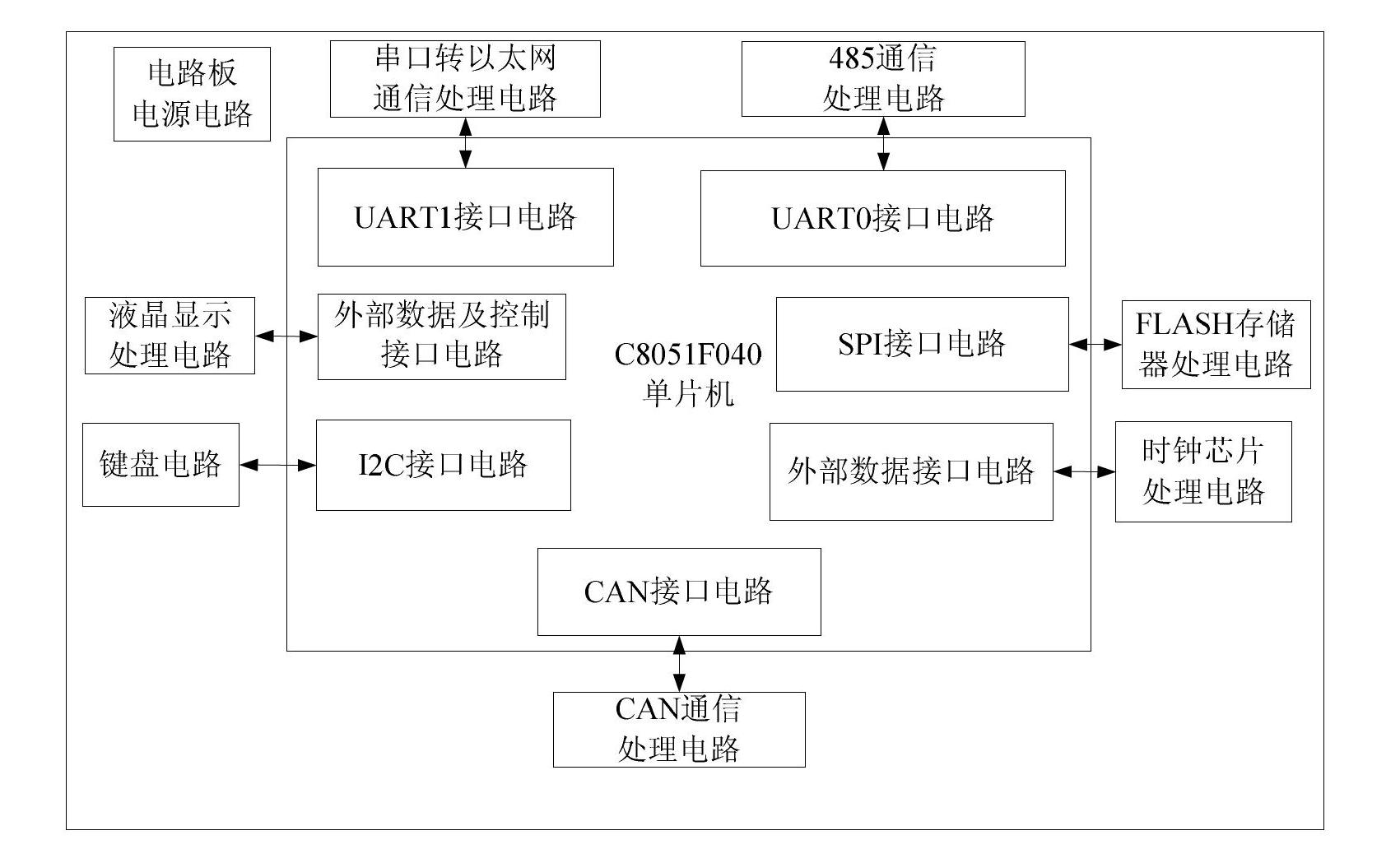 Monitoring drainage control method of stray current