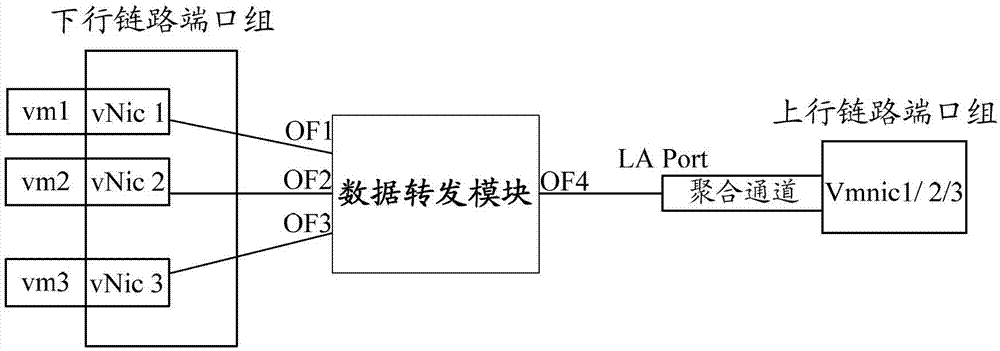 Message processing method and equipment