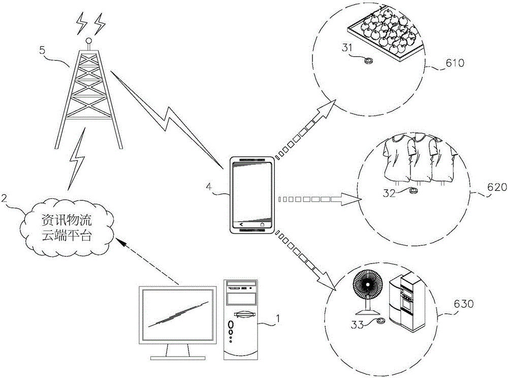 Consumption service system using telecommunication integration of iBeacon indoor positioning technology and information logistics cloud platform and method thereof