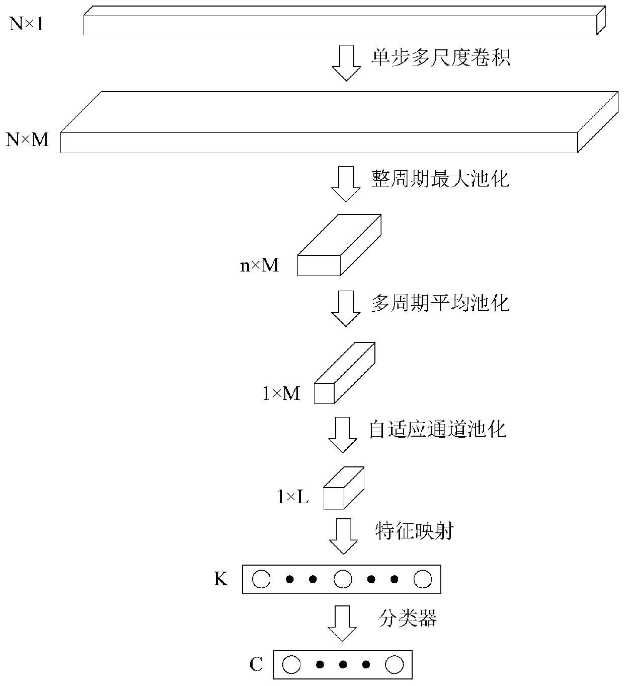 Rolling bearing fault diagnosis method based on feature alignment convolutional neural network