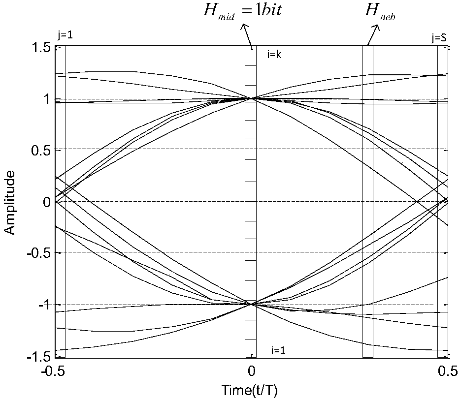 Carrier parameter estimation method based on eye diagram and information entropy