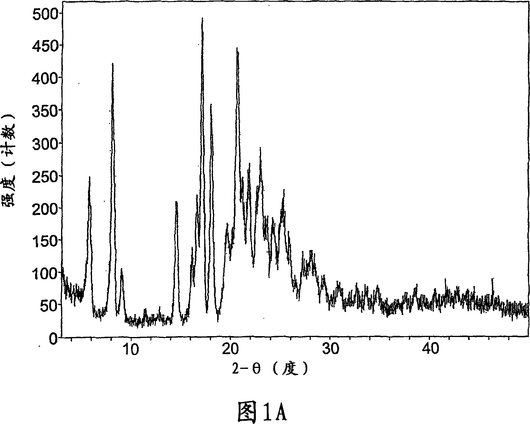 Crystalline forms of a known pyrrolidine factor Xa inhibitor