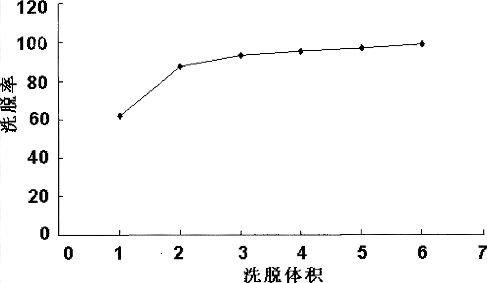 Bilobalide injection and content determination method