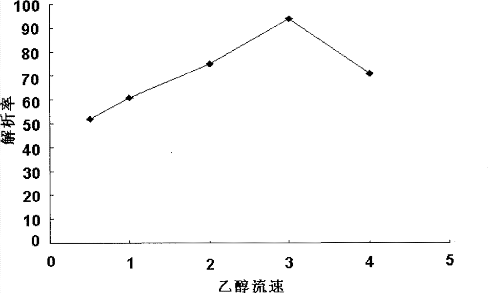 Bilobalide injection and content determination method