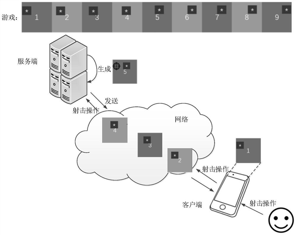 Cloud game processing method, cloud game system and electronic equipment